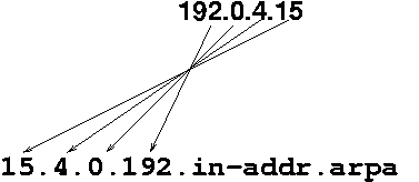 Mapping an IPv4 address into a DNS name