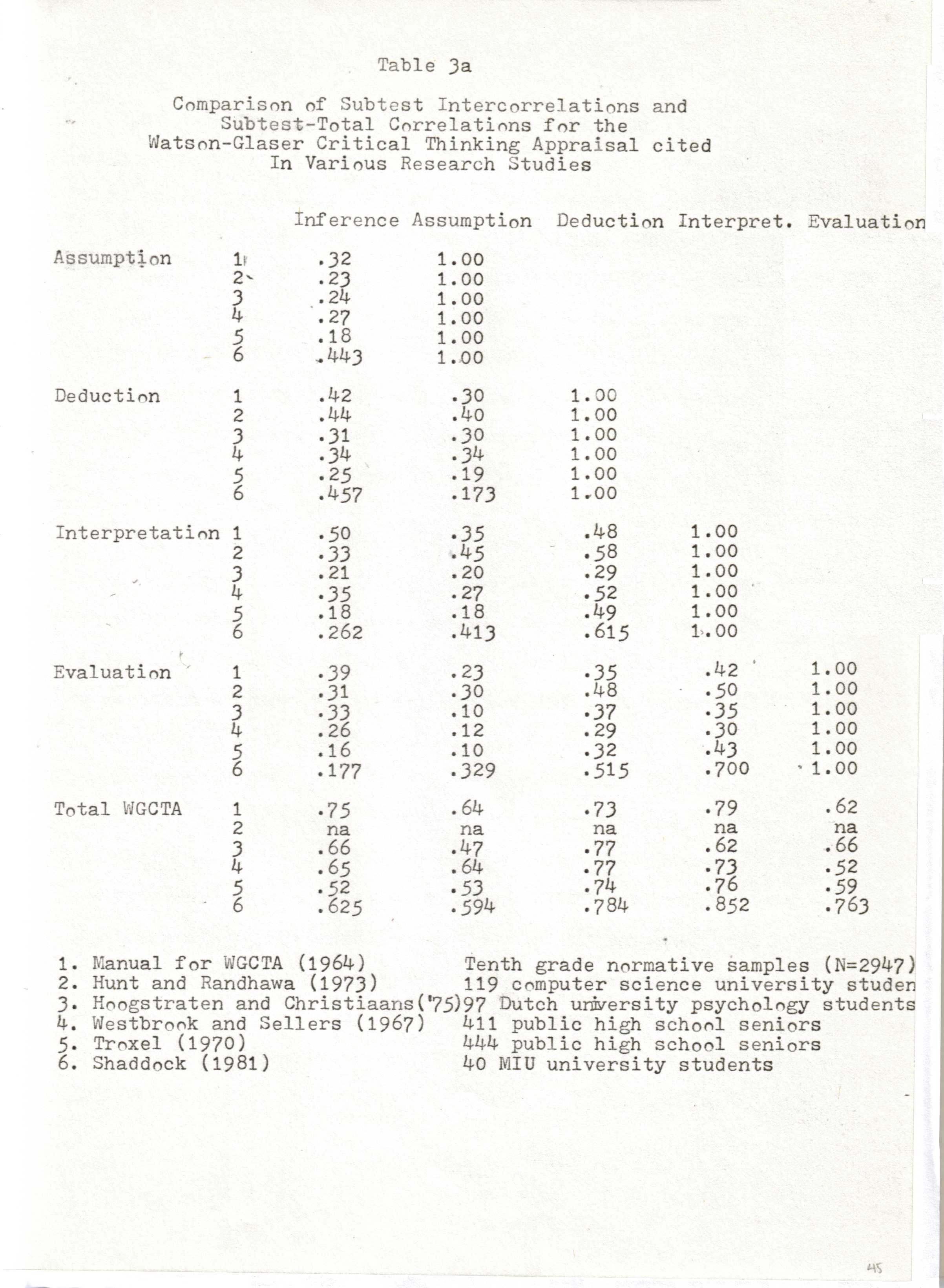 Watson glaser critical thinking test pdf picture